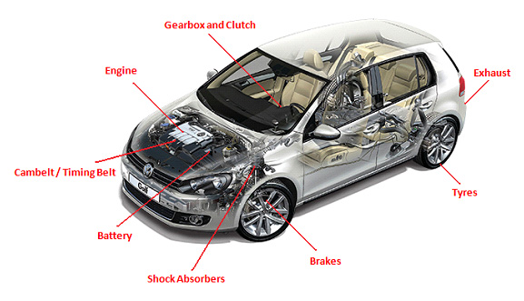 Car Specifications